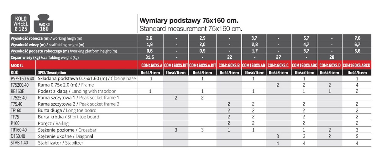 Rusztowanie jezdne FARAONE COMPACT XS AB z kółkami aluminiowe - 3,70m  WIEŻA CASTORS
